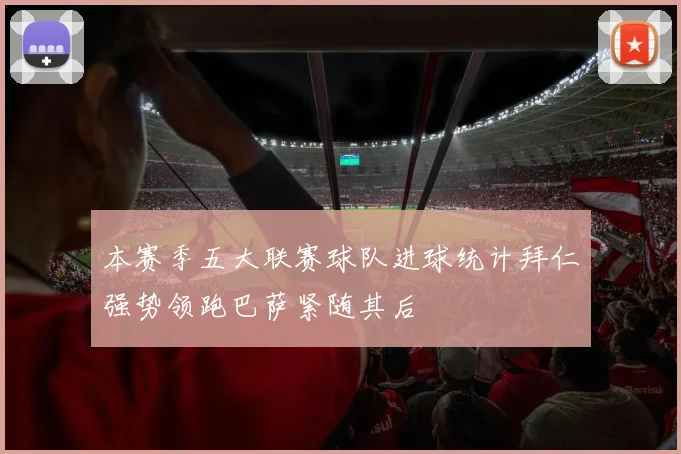 本赛季五大联赛球队进球统计拜仁强势领跑巴萨紧随其后
